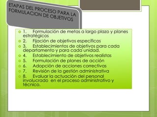  1. Formulación de metas a largo plazo y planes
estratégicos
 2. Fijación de objetivos específicos
 3. Establecimientos de objetivos para cada
departamento y para cada unidad.
 4. Establecimiento de objetivos realistas
 5. Formulación de planes de acción
 6. Adopción de acciones correctivas
 7. Revisión de la gestión administrativa
 8. Evaluar la actuación del personal
involucrado en el proceso administrativo y
técnico.
 
