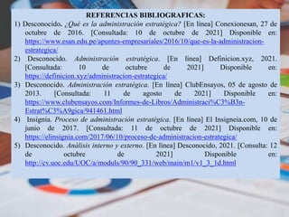 REFERENCIAS BIBLIOGRAFICAS:
1) Desconocido. ¿Qué es la administración estratégica? [En línea] Conexionesan, 27 de
octubre de 2016. [Consultada: 10 de octubre de 2021] Disponible en:
https://www.esan.edu.pe/apuntes-empresariales/2016/10/que-es-la-administracion-
estrategica/
2) Desconocido. Administración estratégica. [En línea] Definicion.xyz, 2021.
[Consultada: 10 de octubre de 2021] Disponible en:
https://definicion.xyz/administracion-estrategica/
3) Desconocido. Administración estratégica. [En línea] ClubEnsayos, 05 de agosto de
2013. [Consultada: 11 de agosto de 2021] Disponible en:
https://www.clubensayos.com/Informes-de-Libros/Administraci%C3%B3n-
Estrat%C3%A9gica/941461.html
4) Insignia. Proceso de administración estratégica. [En línea] El Insigneia.com, 10 de
junio de 2017. [Consultada: 11 de octubre de 2021] Disponible en:
https://elinsignia.com/2017/06/10/proceso-de-administracion-estrategica/
5) Desconocido. Análisis interno y externo. [En línea] Desconocido, 2021. [Consulta: 12
de octubre de 2021] Disponible en:
http://cv.uoc.edu/UOC/a/moduls/90/90_331/web/main/m1/v1_3_1d.html
 