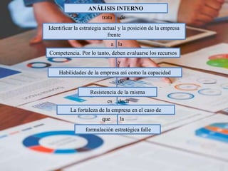ANÁLISIS INTERNO
y
trata de
Identificar la estrategia actual y la posición de la empresa
frente
Competencia. Por lo tanto, deben evaluarse los recursos
Habilidades de la empresa así como la capacidad
Resistencia de la misma
La fortaleza de la empresa en el caso de
a la
de
es decir
formulación estratégica falle
que la
 
