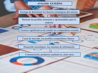 ANÁLISIS EXTERNO
así
Encarga de determinar los factores estratégicas del entorno
Detectar las posibles amenazas y oportunidades para la
empresa
se
fin de
a
su
serán
Factores significativos de estudio los competidores actuales
Cuota de mercado, los posibles competidores futuros
Desarrollo tecnológico, los sistemas de información
Comunicación, productos sustitutivos, entre otros.
y
el
 