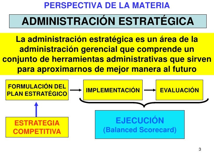 Administracion estrategica curso itesm