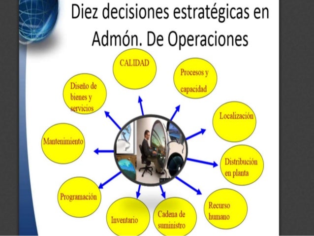 Administracion estrategica de operaciones bienes y servicio primera p…