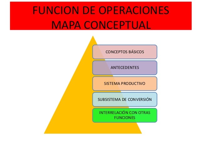 Administracion de operaciones heizer y render descargar pdf Administracion de operaciones heizer y render descargar pdf