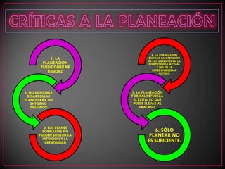 4. LA PLANEACIÓN
             1. LA                   ENFOCA LA ATENCIÓN
                                     DE LOS GERENTES EN LA
          PLANEACIÓN                 COMPETENCIA ACTUAL
         PUEDE GNERAR                      Y NO EN LA
            RIGIDEZ                     SUPERVIVENCIA A
                                             FUTURO




2. NO ES POSIBLE             5. LA PLANEACIÓN
 DESARROLLAR                 FORMAL REFUERZA
PLANES PARA UN                EL ÉXITO, LO QUE
    ENTORNO                   PUEDE LLEVAR AL
   DINAMICO                       FRACASO.




           3. LOS PLANES
          FORMARLES NO                  6. SÓLO
        PUEDEN SUSISTIR LA            PLANEAR NO
          INTUICION Y LA
           CREATIVIDAD               ES SUFICIENTE.
 