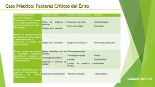 Vladimir Oronoz
Caso Práctico: Factores Críticos del ÉxitoCaso Práctico: Factores Críticos del Éxito
Objetivos Estratégicos Factores del éxito Factores críticos del éxito Recursos
Convertir la Empresa
Schlumberger S.A. en líderes
en la venta de productos y
servicios petroleros en más
de 80 países.
 
Venta de producto y
servicios 
Posición en el mercado
 
Productos y servicios
Fuerza de trabajo
Instrumentación
Empleados
Mejorar la productividad de
los clientes de manera segura
y responsable para la
protección y cuidado del
medio ambiente.
 
 
 
Imagen con la sociedad
 
 
Imagen de la empresa
 
 
Patrones de producción
Ofrecer técnicas de trabajos
y tecnología innovadora
garantizando productos y
servicios de gran calidad para
nuestros clientes.
Buenas relaciones con los
clientes
Tecnología innovadora
productos y servicios de
calidad
Clientes potenciales
Tecnología de punta
Liquidez
Calidad de producto y
servicio
Precio
Productividad
Indicadores
Brindar capacitación para el
progresivo mejoramiento y
desarrollo de nuestra
organización.
 
 
Capacitación del personal
 
 Personal calificado
 
 Capacitadores
 