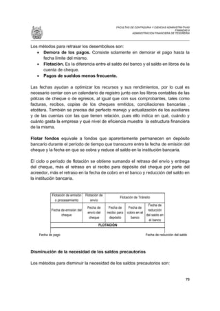 FACULTAD DE CONTADURIA Y CIENCIAS ADMINISTRATIVAS
                                                                                              FINANZAS II
                                                                 ADMINISTRACION FINANCIERA DE TESORERIA




Los métodos para retrasar los desembolsos son:
   • Demora de los pagos. Consiste solamente en demorar el pago hasta la
      fecha límite del mismo.
   • Flotación. Es la diferencia entre el saldo del banco y el saldo en libros de la
      cuenta de cheque.
   • Pagos de sueldos menos frecuente.

Las fechas ayudan a optimizar los recursos y sus rendimientos, por lo cual es
necesario contar con un calendario de registro junto con los libros contables de las
pólizas de cheque o de egresos, al igual que con sus comprobantes, tales como
facturas, recibos, copias de los cheques emitidos, conciliaciones bancarias ,
etcétera. También se precisa del perfecto manejo y actualización de los auxiliares
y de las cuentas con las que tienen relación, pues ello indica en qué, cuándo y
cuánto gasta la empresa y qué nivel de eficiencia muestra la estructura financiera
de la misma.

Flotar fondos equivale a fondos que aparentemente permanecen en depósito
bancario durante el período de tiempo que transcurre entre la fecha de emisión del
cheque y la fecha en que se cobra y reduce el saldo en la institución bancaria.

El ciclo o período de flotación se obtiene sumando el retraso del envío y entrega
del cheque, más el retraso en el recibo para depósito del cheque por parte del
acreedor, más el retraso en la fecha de cobro en el banco y reducción del saldo en
la institución bancaria.


           Flotación de emisión   Flotación de
                                                         Flotación de Tránsito
             o procesamiento         envío
                                                                            Fecha de
                                   Fecha de       Fecha de      Fecha de
           Fecha de emisión del                                             reducción
                                   envío del     recibo para   cobro en el
                 cheque                                                    del saldo en
                                    cheque         depósito      banco
                                                                             el banco
                                           FLOTACIÓN

    Fecha de pago                                                          Fecha de reducción del saldo



Disminución de la necesidad de los saldos precautorios

Los métodos para disminuir la necesidad de los saldos precautorios son:


                                                                                                      73
 