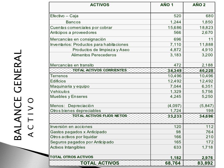 administracion financiera para hoteles 8 728