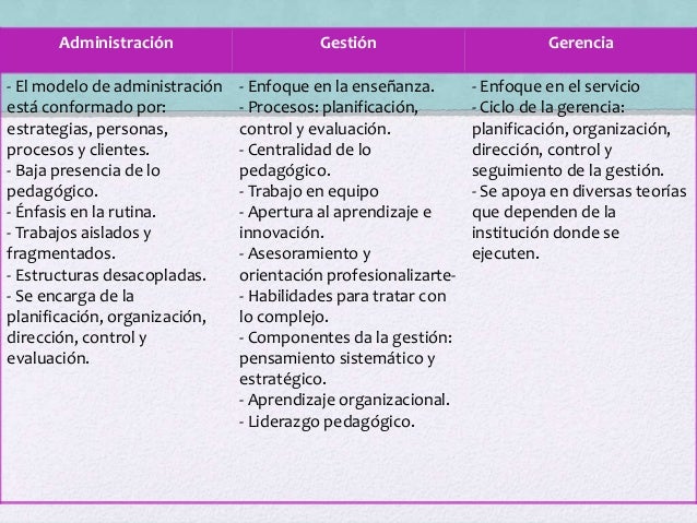 Administración, gestión y gerencia
