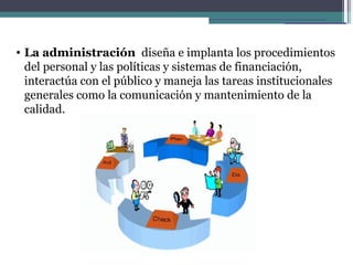• La administración diseña e implanta los procedimientos
  del personal y las políticas y sistemas de financiación,
  interactúa con el público y maneja las tareas institucionales
  generales como la comunicación y mantenimiento de la
  calidad.
 
