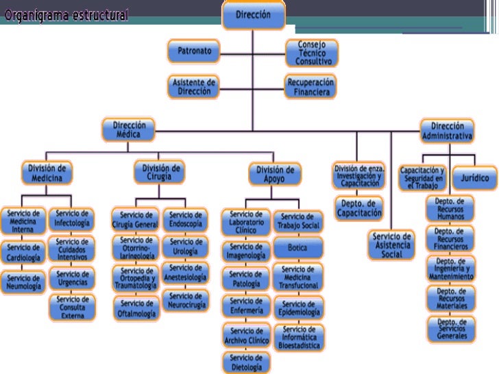 https://image.slidesharecdn.com/administracionhosp-120408083818-phpapp02/95/administracin-hospitalaria-23-728.jpg?cb=1333874455