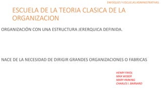 ESCUELA DE LA TEORIA CLASICA DE LA
ORGANIZACION
ORGANIZACIÓN CON UNA ESTRUCTURA JERERQUICA DEFINIDA.
NACE DE LA NECESIDAD DE DIRIGIR GRANDES ORGANIZACIONES O FABRICAS
ENFOQUES Y ESCUELAS ADMINISTRATIVAS
HENRY FAYOL
MAX WEBER
MARY PARKING
CHARLES I. BARNARD
 