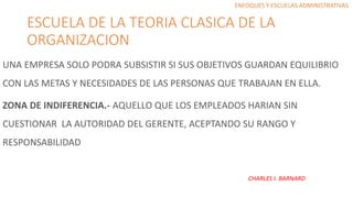 ESCUELA DE LA TEORIA CLASICA DE LA
ORGANIZACION
UNA EMPRESA SOLO PODRA SUBSISTIR SI SUS OBJETIVOS GUARDAN EQUILIBRIO
CON LAS METAS Y NECESIDADES DE LAS PERSONAS QUE TRABAJAN EN ELLA.
ZONA DE INDIFERENCIA.- AQUELLO QUE LOS EMPLEADOS HARIAN SIN
CUESTIONAR LA AUTORIDAD DEL GERENTE, ACEPTANDO SU RANGO Y
RESPONSABILIDAD
ENFOQUES Y ESCUELAS ADMINISTRATIVAS
CHARLES I. BARNARD
 