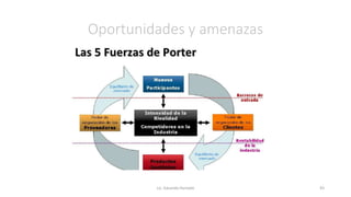 Oportunidades y amenazas
Lic. Eduardo Hurtado 43
 