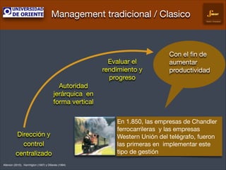 Management tradicional / Clasico
Gestión Empresarial

Evaluar el
rendimiento y
progreso


Con el ﬁn de
aumentar
productividad


Autoridad
jerárquica en
forma vertical


Dirección y
control
centralizado
Alterson (2010), Harrintgton (1997) y Dillanès (1994) !

En 1.850, las empresas de Chandler
ferrocarrileras y las empresas
Western Unión del telégrafo, fueron
las primeras en implementar este
tipo de gestión

 