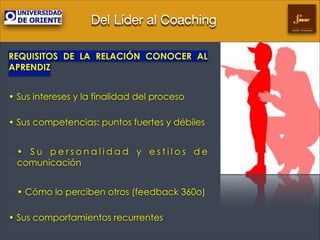 Del Líder al Coaching
Gestión Empresarial

REQUISITOS DE LA RELACIÓN CONOCER AL
APRENDIZ
!

• Sus intereses y la finalidad del proceso
 

• Sus competencias: puntos fuertes y débiles
!
•

• Su personalidad y estilos de
comunicación
!

 

•

• Cómo lo perciben otros (feedback 360o)

• Sus comportamientos recurrentes

 