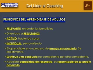 Del Líder al Coaching
Gestión Empresarial

PRINCIPIOS DEL APRENDIZAJE DE ADULTOS
!

• RELEVANTE: entender los beneficios
• Orientado a RESULTADOS
• ACTIVO, haciendo cosas
• INDIVIDUAL, personalizado
• El aprendizaje es un proceso de ensayo error/acierto. Se
experimenta.
• Sustituye una conducta no competente por otra competente.
• Adquiere capacidad de respuesta; es responsable de su propio
desarrollo

 