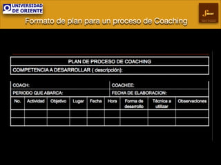 Formato de plan para un proceso de Coaching

Gestión Empresarial

 