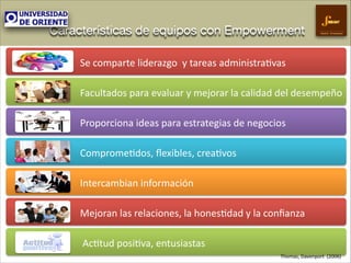 Características de equipos con Empowerment

Gestión Empresarial

Se#comparte#liderazgo##y#tareas#administra3vas#
Facultados#para#evaluar#y#mejorar#la#calidad#del#desempeño#
Proporciona#ideas#para#estrategias#de#negocios#
Comprome3dos,#ﬂexibles,#crea3vos#
Intercambian#información#
Mejoran#las#relaciones,#la#hones3dad#y#la#conﬁanza#
#Ac3tud#posi3va,#entusiastas##
!Thomas,!Davenport!!(2006)!

 