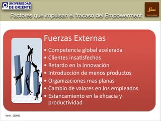 Factores que impulsan el fracaso del Empowerment

Fuerzas(Externas(
• Competencia(global(acelerada(
• Clientes(insa8sfechos(
• Retardo(en(la(innovación(
• Introducción(de(menos(productos((
• Organizaciones(mas(planas((
• Cambio(de(valores(en(los(empleados(
• Estancamiento(en(la(eﬁcacia(y(
produc8vidad(
Keith&,&(2003)&

Gestión Empresarial

 