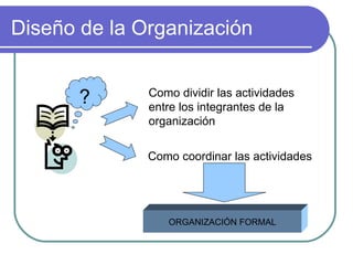 Fundamentos de Organización
