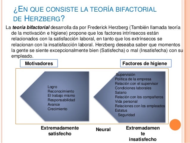 Teoria bifactorial de herzberg_teoria_online