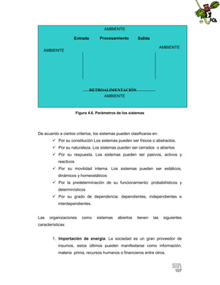 AMBIENTE
Procesamiento

Entrada

Salida
AMBIENTE

AMBIENTE

RETROALIMENTACIÓN
AMBIENTE

Figura 4.6. Parámetros de los sistemas

De acuerdo a ciertos criterios, los sistemas pueden clasificarse en:
 Por su constitución Los sistemas pueden ser físicos o abstractos.
 Por su naturaleza. Los sistemas pueden ser cerrados o abiertos
 Por su respuesta. Los sistemas pueden ser pasivos, activos y
reactivos
 Por su movilidad interna. Los sistemas pueden ser estáticos,
dinámicos y homeostáticos
 Por la predeterminación de su funcionamiento: probabilísticos y
determinísticos
 Por su grado de dependencia: dependientes, independientes e
interdependientes.

Las

organizaciones

como

sistemas

abiertos

tienen

las

siguientes

características:

1. Importación de energía. La sociedad es un gran proveedor de
insumos, estos últimos pueden manifestarse como información,
materia prima, recursos humanos o financieros entre otros.

107

 