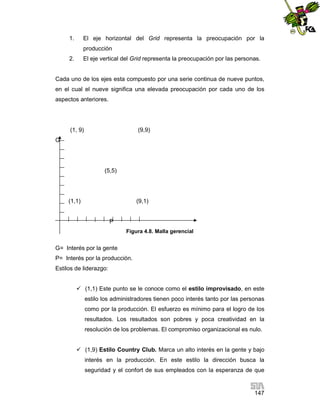 1.

El eje horizontal del Grid representa la preocupación por la
producción

2.

El eje vertical del Grid representa la preocupación por las personas.

Cada uno de los ejes esta compuesto por una serie continua de nueve puntos,
en el cual el nueve significa una elevada preocupación por cada uno de los
aspectos anteriores.

(1, 9)

(9,9)

G

(5,5)

(1,1)

(9,1)

P
Figura 4.8. Malla gerencial

G= Interés por la gente
P= Interés por la producción.
Estilos de liderazgo:
 (1,1) Este punto se le conoce como el estilo improvisado, en este
estilo los administradores tienen poco interés tanto por las personas
como por la producción. El esfuerzo es mínimo para el logro de los
resultados. Los resultados son pobres y poca creatividad en la
resolución de los problemas. El compromiso organizacional es nulo.
 (1,9) Estilo Country Club. Marca un alto interés en la gente y bajo
interés en la producción. En este estilo la dirección busca la
seguridad y el confort de sus empleados con la esperanza de que

147

 