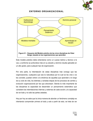 ENTORNO ORG ANIZACIONAL

Dominio personal

Institucional
Aprendizaje

Pensamiento
Sistémico

Modelos mentales

Aprendizaje en
equipo

Figura 5.1. Esquema del Modelo práctico de las cinco disciplinas de Peter
Senge, basado en las organizaciones que aprenden

Este modelo práctico debe entenderse como un cuerpo teórico y técnico a la
vez; y conforme se profundice más en su estudio y dominio resulta aplicable en
un alto grado, para cualquier tipo de organización.

Por otra parte, la interrelación de estas disciplinas trae consigo que las
organizaciones, cualquiera que sea la naturaleza por la cual se les creo o se
les concibió, puedan entrar a la dinámica de aquellas que aprenden a lo largo
de su ciclo de vida, los distintas y variadas etapas de los procesos de cambio y
evolución organizacional por las que atraviesan. Siendo la más importante de
las disciplinas la capacidad de desarrollar un pensamiento sistemático que
considere las interrelaciones internas y externas de cada acción y la capacidad
de ver todo y no sólo las partes aisladas.

Hoy por hoy se sabe que la única manera de abordar un fenómeno complejo es
intentando comprender primero el todo y solo a partir de esto, se trata de ver

196

 
