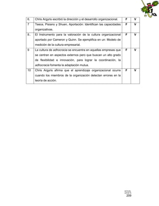 6.

Chris Argyris escribió la dirección y el desarrollo organizacional.

F

V

7

Teece, Pisiano y Shuen, Aportación: Identifican las capacidades

F

V

F

V

F

V

F

V

organizativas.
8..

El Instrumento para la valoración de la cultura organizacional
aportado por Cameron y Quinn. Se ejemplifica en un: Modelo de
medición de la cultura empresarial.

9

La cultura de adhocracia se encuentra en aquellas empresas que
se centran en aspectos externos pero que buscan un alto grado
de flexibilidad e innovación, para lograr la coordinación, la
adhocracia fomenta la adaptación mutua.

10

Chris Argyris afirma que el aprendizaje organizacional ocurre
cuando los miembros de la organización detectan errores en la
teoría de acción.

209

 