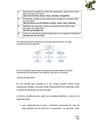 3.

Reconocer los subtemas o ideas más específicas: ¿Qué se dice de las
flores que hay en el ramo?
Que son de varias clases: rosas, claveles y margaritas.

4.

Finalmente: ¿Cuáles son los aspectos de las ideas o conceptos antes
mencionados?
Que las flores son de distintos colores: rosas, rojas y blancas.

5.

Identificar las relaciones: ¿Cómo se relacionan entre ellas la idea
principal y las específicas?
Se dice que pueden ser.

6.

¿Cómo se relacionan las ideas específicas con los aspectos señalados?
Se dice que son de color.

Con estos elementos ya tenemos lo necesario para construir un mapa
conceptual como el siguiente:

Al ver el contenido del el mapa conceptual se puede reelaborar el texto
tomando sólo la información que contiene ¿por qué no lo intenta?
Técnica de elaboración

Es muy sencilla pero compleja a la vez, porque requiere realizar varias
operaciones mentales. Se puede utilizar didácticamente para desarrollar ideas
y mostrar las relaciones que hay entre ellas.

La técnica, simplificada para usarla con propósitos didácticos, consta de los
siguientes pasos:

1. Leer cuidadosamente el texto y entenderlo claramente. En caso de
haber palabras que los alumnos no comprendan o no conozcan, habrá

285

 