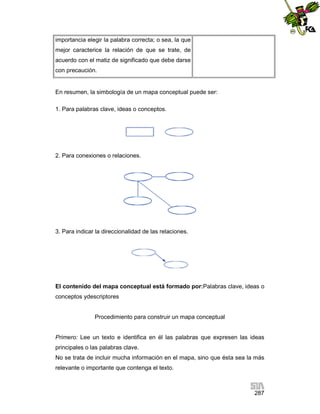 importancia elegir la palabra correcta; o sea, la que
mejor caracterice la relación de que se trate, de
acuerdo con el matiz de significado que debe darse
con precaución.

En resumen, la simbología de un mapa conceptual puede ser:
1. Para palabras clave, ideas o conceptos.

2. Para conexiones o relaciones.

3. Para indicar la direccionalidad de las relaciones.

El contenido del mapa conceptual está formado por:Palabras clave, ideas o
conceptos ydescriptores

Procedimiento para construir un mapa conceptual

Primero: Lee un texto e identifica en él las palabras que expresen las ideas
principales o las palabras clave.
No se trata de incluir mucha información en el mapa, sino que ésta sea la más
relevante o importante que contenga el texto.

287

 