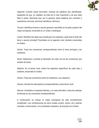 Segundo: Cuando hayas terminado, subraya las palabras que identificaste,
asegúrate de que, en realidad, se trata de lo más importante y de que nada
falta ni sobra. Recuerda que, por lo general, estas palabras son nombres o
sustantivos comunes, términos científicos o técnicos.

Tercero: Identifica el tema o asunto general y escríbelo en la parte superior del
mapa conceptual, encerrado en un óvalo o rectángulo.

Cuarto: Identifica las ideas que constituyen los subtemas ¿Qué dice el texto del
tema o asunto principal? Escríbelas en el segundo nivel, también encerradas
en óvalos.

Quinto: Traza las conexiones correspondientes entre el tema principal y los
subtemas.

Sexto: Selecciona y escribe el descriptor de cada una de las conexiones que
acabas de trazar.

Séptimo: En el tercer nivel, coloca los aspectos específicos de cada idea o
subtema, encerrado en óvalos.

Octavo: Traza las conexiones entre los subtemas y sus aspectos.

Noveno: Escribe los descriptores correspondientes a este tercer nivel.

Décimo: Considera si requieres flechas y, en caso afirmativo, traza las cabezas
de flechas en los conectores correspondientes.

A continuación se incluye el mapa conceptual de este procedimiento
simplificado. Las ramificaciones de otros niveles (cuarto, quinto, etc.) podrías
incluirlas a continuación, si lo consideras necesario, de acuerdo con el texto.

288

 