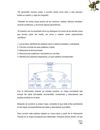 “He aprendido muchas cosas: a escribir cartas como ésta; a leer poemas;
hablar en público; y algo de ortografía.

“También sé varias cosas acerca de los números; realizar cálculos mentales;
resolver problemas; y reconocer figuras geométricas.

“El maestro nos ha enseñado cómo se distinguen los seres de las demás cosas
que forman parte del medio, así como a realizar varios experimentos
científicos”.

1. Lee el texto, identifica las palabras clave o ideas principales y subráyalas.
2. Formula una lista de esas palabras o ideas.
3. Selecciona el tema principal.
4. Reconoce los subtemas y escríbelos en una lista.
5. Identifica los aspectos específicos y a qué subtema corresponden.

Con la información anterior ya puedes construir un mapa conceptual que
incluya las ideas principales enumeradas, conexiones y descriptores que
puedes localizar en el texto.

Después de construir tu propio mapa, completa el que está arriba escribiendo
en las rayas correspondientes las ideas y descriptores que faltan.

Para concluir esta práctica redacta un nuevo texto a partir de la información
incluida en el mapa conceptual que elaboraste. Compara ambos textos –el que

291

 