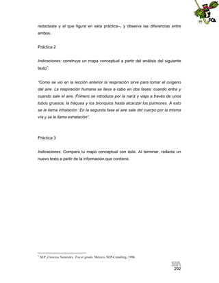 redactaste y el que figura en esta práctica–, y observa las diferencias entre
ambos.

Práctica 2

Indicaciones: construye un mapa conceptual a partir del análisis del siguiente
texto:

“Como se vio en la lección anterior la respiración sirve para tomar el oxígeno
del aire. La respiración humana se lleva a cabo en dos fases: cuando entra y
cuando sale el aire. Primero se introduce por la nariz y viaja a través de unos
tubos gruesos, la tráquea y los bronquios hasta alcanzar los pulmones. A esto
se le llama inhalación. En la segunda fase el aire sale del cuerpo por la misma
vía y se le llama exhalación”.

Práctica 3

Indicaciones: Compara tu mapa conceptual con éste. Al terminar, redacta un
nuevo texto a partir de la información que contiene.



SEP, Ciencias Naturales. Tercer grado, México, SEP-Conaliteg, 1996.

292

 