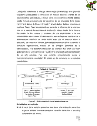 La segunda vertiente se le atribuye a Henri Fayol (en Francia) y a un grupo de
seguidores preocupados y enfrascados en realizar estudios a fondo de las
organizaciones. Esta escuela, a la que se le conoció como corriente clásica,
estaba formada principalmente por ejecutivos de las empresas de la época:
Henri Fayol, James D. Mooney, Lyndall F. Urwick, Luther Gulick y otros más. Al
igual que Taylor, Fayol se preocupó por aumentar la eficiencia de la empresa,
pero no a base de los procesos de producción, sino a través de la forma y
disposición de los puestos y funciones de una organización y de sus
interrelaciones estructurales. En este sentido, este enfoque es inverso al de la
administración científica: de arriba hacia abajo (de la dirección hacia la
ejecución). Se caracterizó también, por la especial atención que le pusieron a la
estructura

organizacional,

basada

en

los

principios

generales

de

la

administración, y la departamentalización. La intención fue tener una visión
global para tener un mejor manejo y subdividir la empresa bajo la centralización
de

un

jefe

principal.

Fue

una

corriente

eminentemente

teórica

y

"administrativamente orientada". El énfasis en la estructura es su principal
característica.

ENFOQUE CLÁSICO
vertientes
Administración científica

Corriente clásica

precursor
Frederick W. Taylor

Henri Fayol

seguidores
Henry Lawrence Gantt
Frank Bunker Gilbreth
Harrington Emerson
Henry Ford

James D. Mooney
Lyndall F. Urwick
Luther Gulick

Figura 3.1. Enfoques clásicos de la Administración

Actividad de aprendizaje
A.3.1. A partir de la revisión general de este tema y la bibliografía específica
sugerida, elabora un mapa conceptual con el fin de facilitar tu estudio y
comprensión del mismo.
39

 