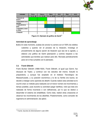 Figura 3.3. Ejemplo de gráfica de Gantt11

Actividad de aprendizaje
A.3.3. En este momento, acabas de concluir tu carrera con el 100% de créditos
cubiertos y quieres ver el proceso de tu titulación. Investiga el
procedimiento de alguna opción de titulación que sea de tu agrado, y
elabora una gráfica de Gantt (planeación y control) respecto a las
actividades que tendrás que realizar para ello. Revísala periódicamente
para ver si has cumplido con lo planeado.

3.3.

Frank Gilbreth

Frank Bunker Gilbreth (1868-1924). Frank Gilbreth, al igual que Gannt, fue
discípulo de Taylor, y continuó con los estudios del mismo. Estudió la
preparatoria, y aunque fue aceptado en el Instituto Tecnológico de
Massachussets, y su posición económica y la de su familia era buena, se
decidió a trabajar como aprendiz de albañil. Cuando realizó esta actividad se le
ocurrió crear un método para realizarla con el menor número de movimientos y
tiempo posibles, pues durante su actividad (pegar ladrillos), notó que ésta era
realizada de forma incorrecta o con deficiencias, por lo que se dedicó a
desarrollar el sistema de entablillado. Como ésta, realizó otras creaciones al
observar los movimientos de los albañiles. Posteriormente, como consultor de
ingeniería en administración, las aplicó.

11

Fuente: Apuntes de Administración II, plan 2005

46

 