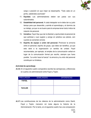 cargo o posición en que mejor se desempeñe. “Todo cabe en un
jarrito, sabiéndolo acomodar”
11. Equidad.

Los

administradores

deben

ser

justos

con

sus

subordinados.
12. Estabilidad del personal. A cada trabajador se le debe dar su justo
tiempo para que desarrolle y asimile el aprendizaje y el dominio de
su trabajo, ya que no es bueno para la empresa tener tanto índice de
rotación de personal.
13. Iniciativa. Fayol Hay que dar la libertad y oportunidad al personal de
que participe y que sugiera y ponga en práctica sus planes, aún
cuando se comentan errores
14. Espíritu de equipo o unión del personal. Promover la armonía
entre el personal, espíritu de grupo, que debe ser benéfico, ya que
esto dará a la organización un sentido de unidad. Fayol
recomendaba, por ejemplo, el empleo de la comunicación verbal en
lugar de la comunicación formal por escrito, siempre que fuera
posible. “La unión hace la fuerza”: la armonía y la unión del personal
constituyen su fortaleza.

Actividad de aprendizaje
A.3.6. En el siguiente cuadro comparativo escribe las semejanzas y diferencias
en cuanto a la administración entre Fayol y Taylor.

PRECURSOR

SEMEJANZAS

DIFERENCIAS

FAYOL

TAYLOR

A.3.7. Las contribuciones de los clásicos de la administración como Gantt,
Fayol y Taylor, marcaron sin duda alguna la historia de la
Administración. Por lo tanto, en el siguiente cuadro haz una comparación
54

 