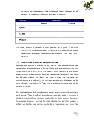 de cómo sus aportaciones más importantes fueron utilizadas en el
pasado y si estas tienen aplicación alguna en el presente.

Precursor

Aportación
Pasado

Presente

GANTT

FAROL

TAYLOR

A.3.8. Lee, analiza y resuelve el caso práctico de la parte 2 del libro
Introducción a la Administración, Un enfoque teórico práctico de Sergio
Hernández y Rodríguez de la editorial Mc Graw-Hill, 1994 pág. 78-79,
80 y 107.

3.6.

Aplicaciones actuales en las organizaciones

Después del estudio y análisis de los autores más representativos del
pensamiento administrativo de la Teoría Clásica y de sus contribuciones, nos
damos cuenta de la importancia que tuvieron en su momento y que siguen
siendo vigentes en la actualidad. Basta ver, por ejemplo, la utilización que tiene
las famosas gráficas de Gantt, las rutas críticas, los manuales de
procedimientos y la aplicación del proceso administrativo (funciones de la
administración) cuya aplicación Fayol tuvo la visión de comentar que es de
carácter universal.

Hoy en día sabemos de la importancia de que un gerente o administrador (cuyo
perfil también Fayol lo definió) sepa planear, organizar, dirigir y controlar a
través de la aplicación de principios establecidos por estos autores. Asimismo,
las pruebas, ensayos y errores de estos clásicos, nos permiten analizar y
criticar sus teorías para darnos cuenta de la importancia que tienen los

55

 
