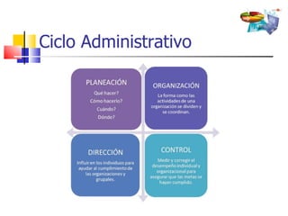 Ciclo Administrativo 