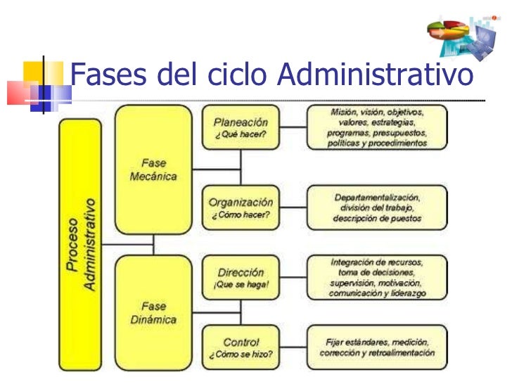 Administracion introduccion I Unidad