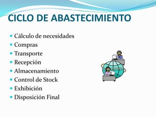 CICLO DE ABASTECIMIENTOCálculo de necesidadesComprasTransporteRecepciónAlmacenamientoControl de StockExhibiciónDisposición Final
