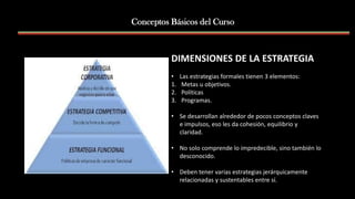 DIMENSIONES DE LA ESTRATEGIA
• Las estrategias formales tienen 3 elementos:
1. Metas u objetivos.
2. Políticas
3. Programas.
• Se desarrollan alrededor de pocos conceptos claves
e impulsos, eso les da cohesión, equilibrio y
claridad.
• No solo comprende lo impredecible, sino también lo
desconocido.
• Deben tener varias estrategias jerárquicamente
relacionadas y sustentables entre sí.
Conceptos Básicos del Curso
 