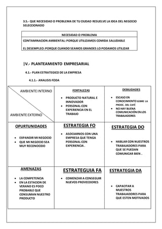 3.5.- QUE NECESIDAD O PROBLEMA DE TU CIUDAD RESUELVE LA IDEA DEL NEGOCIO 
SELECCIONADO 
NECESIDAD O PROBLEMA 
CONTAMINACION AMBIENTAL: PORQUE UTILIZAMOS COMIDA SALUDABLE 
EL DESEMPLEO: PORQUE CUANDO SEAMOS GRANDES LO PODAMOS UTILIZAR 
|V.- PLANTEAMIENTO EMPRESARIAL 
4.1.- PLAN ESTRATEGICO DE LA EMPRESA 
4.1.1.- ANALISIS FODA 
AMBIENTE INTERNO FORTALEZAS DEBILIDADES 
 PRODUCTO NATURAL E 
INNOVADOR 
 PERSONAL CON 
EXPERIENCIA EN EL 
TRABAJO 
 ESCASO EN 
CONOCIMIENTO SOBRE LA 
PRODC. DEL CAFÉ 
 NO HAY BUENA 
COMUNICACIÓN EN LOS 
TRABAJADORES 
 EXPANDIR MI NEGOCIO 
 QUE MI NEGOCIO SEA 
MUY RECONOCIDO 
 ASOCIARNOS CON UNA 
EMPRESA QUE TENGA 
PERSONAL CON 
EXPERIENCIA . 
 HABLAR CON NUESTROS 
TRABAJADORES PARA 
QUE SE PUEDAN 
COMUNICAR BIEN . 
 LA COMPETENCIA 
 EN LA ESTACION DE 
VERANO ES POCO 
PROBABLE QUE 
CONSUMAN NUESTRO 
PRODUCTO 
 COMENZAR A CONSEGUIR 
NUEVOS PROVEEDORES 
 CAPACITAR A 
MUESTROS 
TRABAJADORES PARA 
QUE ESTEN MOTIVADOS 
A MBIENTE EXTERNO 
OPURTUNIDADES ESTRATEGIA FO ESTRATEGIA DO 
AMENAZAS ESTRATEGUIA FA ESTRATEGIA DA 
 