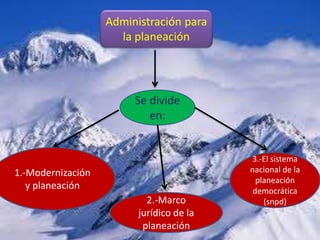 Administración para
la planeación
Se divide
en:
1.-Modernización
y planeación
2.-Marco
jurídico de la
planeación
3.-El sistema
nacional de la
planeación
democrática
(snpd)
 