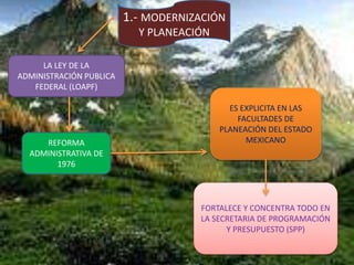 1.- MODERNIZACIÓN
Y PLANEACIÓN
LA LEY DE LA
ADMINISTRACIÓN PUBLICA
FEDERAL (LOAPF)
REFORMA
ADMINISTRATIVA DE
1976
ES EXPLICITA EN LAS
FACULTADES DE
PLANEACIÓN DEL ESTADO
MEXICANO
FORTALECE Y CONCENTRA TODO EN
LA SECRETARIA DE PROGRAMACIÓN
Y PRESUPUESTO (SPP)
 