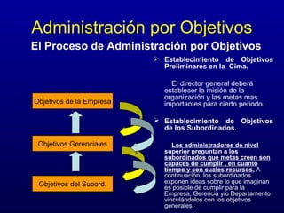 Administración por Objetivos
El Proceso de Administración por Objetivos
                           Establecimiento de Objetivos
                            Preliminares en la Cima.

                              El director general deberá
                            establecer la misión de la
                            organización y las metas mas
Objetivos de la Empresa     importantes para cierto periodo.

                           Establecimiento de Objetivos
                            de los Subordinados.

 Objetivos Gerenciales         Los administradores de nivel
                            superior preguntan a los
                            subordinados que metas creen son
                            capaces de cumplir , en cuanto
                            tiempo y con cuales recursos. A
                            continuación, los subordinados
 Objetivos del Subord.      exponen ideas sobre lo que imaginan
                            es posible de cumplir para la
                            Empresa, Gerencia y/o Departamento
                            vinculándolos con los objetivos
                            generales.
 
