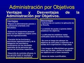 Administración por Objetivos
Ventajas   y    Desventajas                                               de            la
Administración por Objetivos.
Ventajas                                 Desventajas
                                         • Ineficiencias en cuanto a la aplicación de
• Mejorar la administración gracias a
                                         la filosofía.
la planeación orientada a los
Resultados.
                                         • La omisión de pautas a quienes deben
• Estimula el compromiso personal        establecer los objetivos.
tanto con los objetivos propios como
                                         • La dificultad de establecer metas
con los organizacionales.
                                         verificables dentro de ciertos limites.
• Precisión de las funciones y
                                         • Se corre el riesgo de subrayar los
estructuras organizacionales y de la
                                         objetivos de corto plazo a expensas de la
delegación de autoridad en
                                         solidez de la organización a largo plazo.
consonancia con los resultados
esperados de las personas que
                                         • Los riesgos de inflexibilidad que pueden
ejercen las funciones respectivas.
                                         hacer que los Adm. vacilen en modificar
• Desarrollo de controles eficaces, lo   los objetivos aun si fuese necesario.
que permite medir el resultado y
                                         • Abuso de metas cuantificables.
emprender acciones correctivas.
 