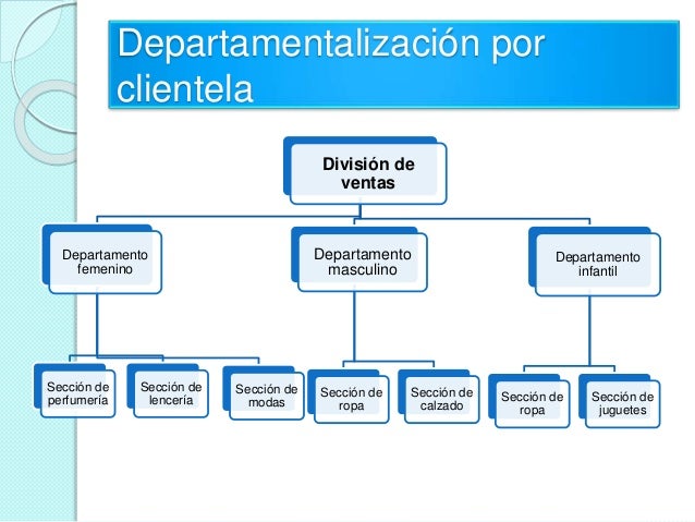 ESCUELA NEOCLASICA