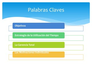 Objetivos
Estrategia de la Utilización del Tiempo
La Gerencia Total
Las Motivaciones Individuales
Palabras Claves
 