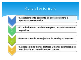 Características
1
• Establecimiento conjunto de objetivos entre el
ejecutivo y su superior
2
• Establecimiento de objetivos para cada departamento
ó posición
3
• Interrelación de los objetivos de los departamentos
4
• Elaboración de planes tácticos y planes operacionales,
con énfasis en la medición y el control
 